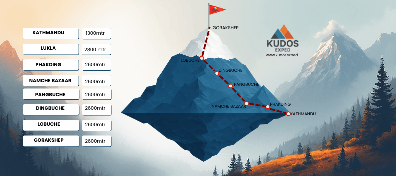 everest-base-camp-trek-map