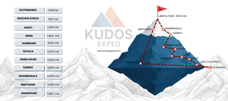 Manaslu-Circuit-Trek-map